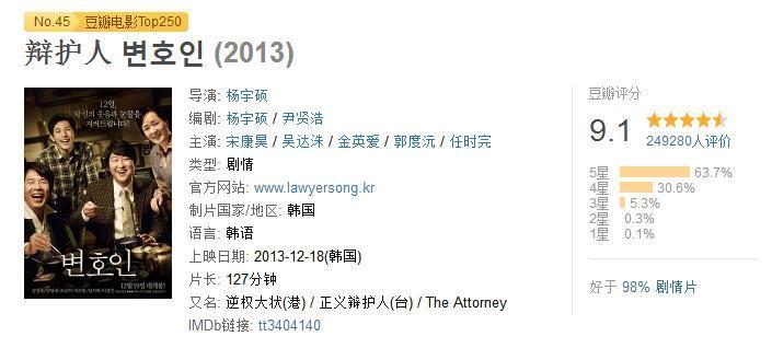 我不是药神影片,有没有像我不是药神的电影