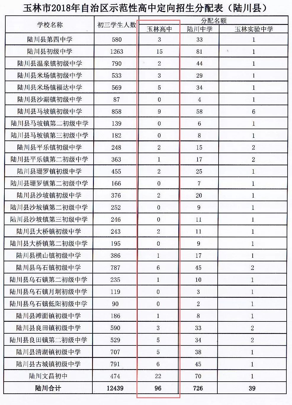 玉林高中2024招生计划,最新玉林一中招生条件