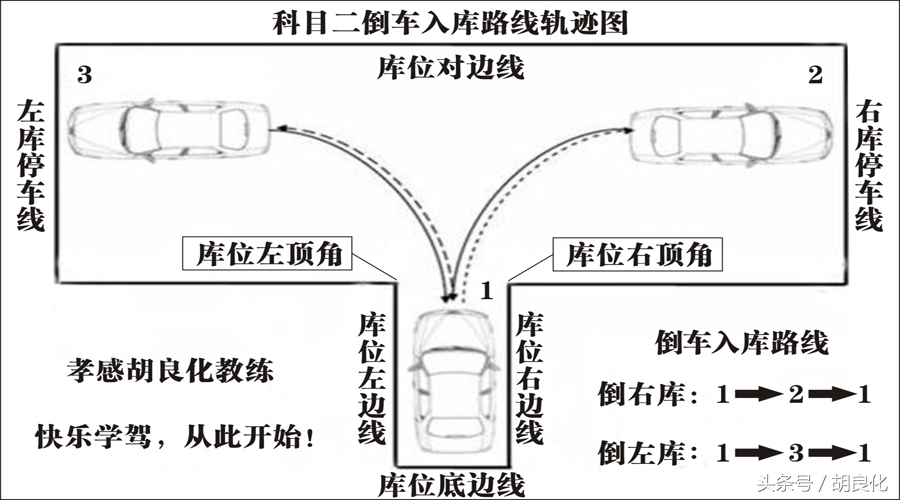 科目二东风爱丽舍倒车入库点位,爱丽舍旧车型科目二倒车入库绝招