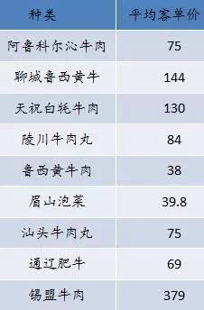 布瑞克大数据,布瑞克农业大数据今日头条