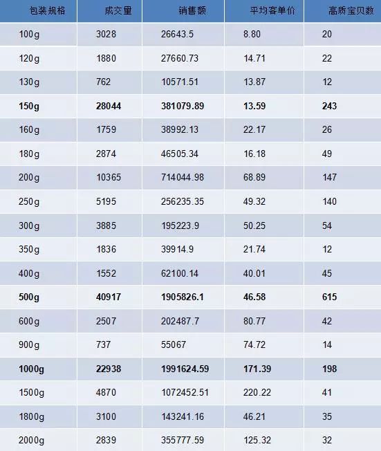 布瑞克大数据,布瑞克农业大数据今日头条