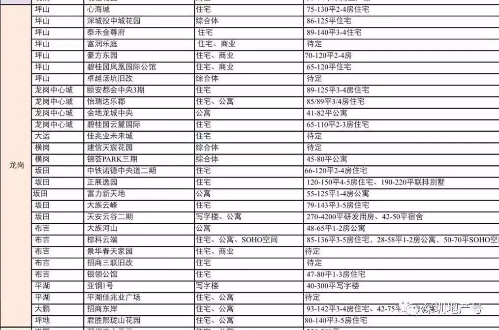 2022深圳新房限价入市一览,深圳光明区2022限价楼盘