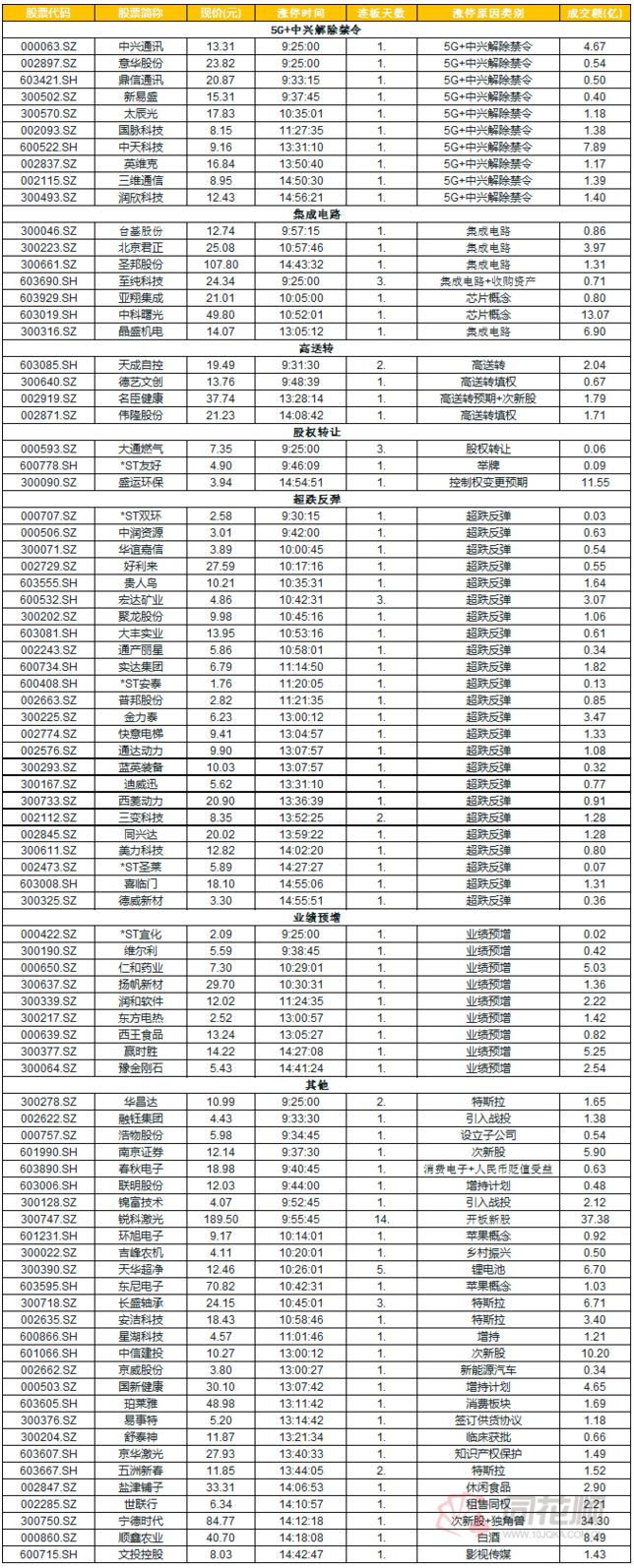 一般新股主力的套路,最坑的新股是什么