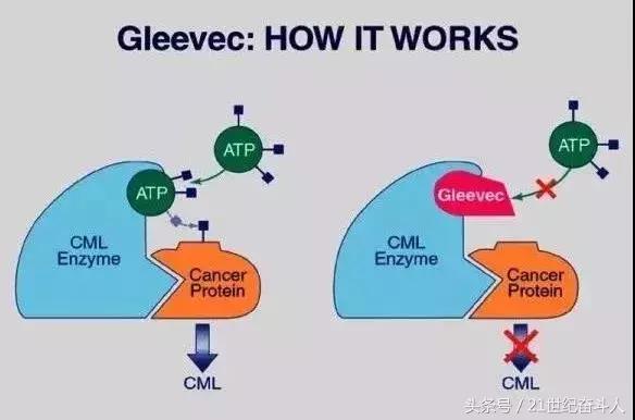 《我不是药神》中的正版格列宁凭什么卖这么贵？