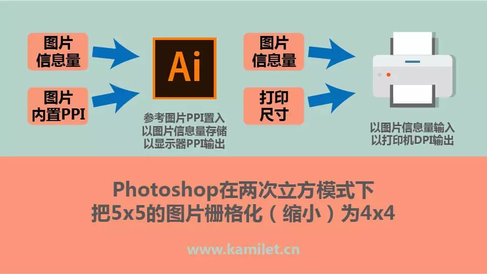 dpi和ppi的区别是什么,ppi和dpi和lpi