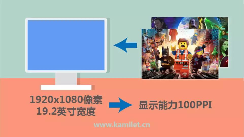 dpi和ppi的区别是什么,ppi和dpi和lpi