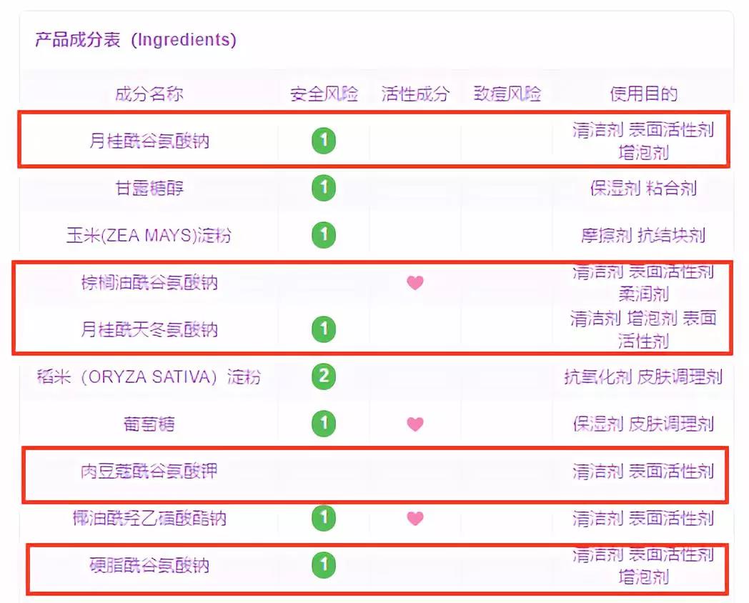 比较好的氨基酸洁面,日本氨基酸洁面空气慕斯