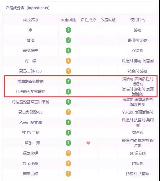 比较好的氨基酸洁面,日本氨基酸洁面空气慕斯