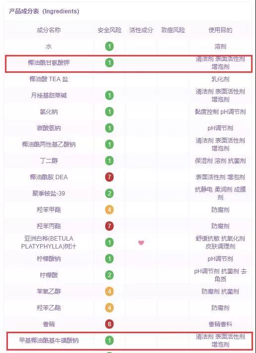 比较好的氨基酸洁面,日本氨基酸洁面空气慕斯