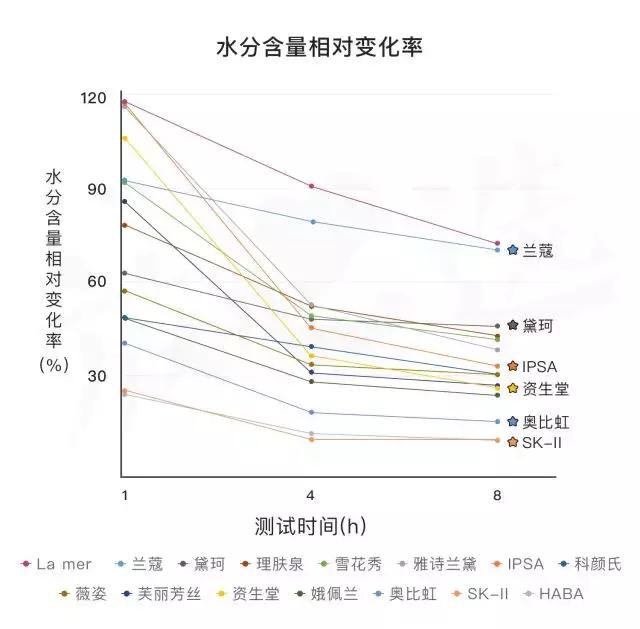 skii神仙水原产地中国,sk-ii神仙水在得物买靠谱吗