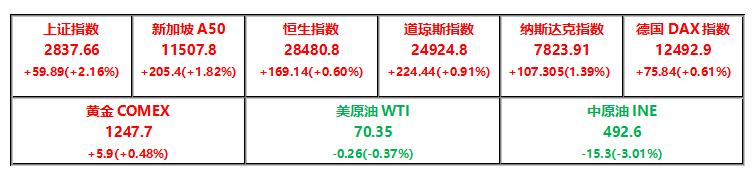 国王金融学院全球期货市场研究报告20180713