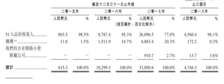 51信用卡陆续恢复,51信用卡融资情况