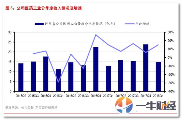 不止是仿制药！这家药企心脏病特效药即将上线，机构强烈看好！