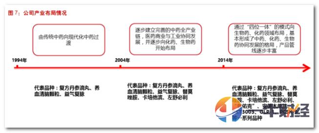 不止是仿制药！这家药企心脏病特效药即将上线，机构强烈看好！