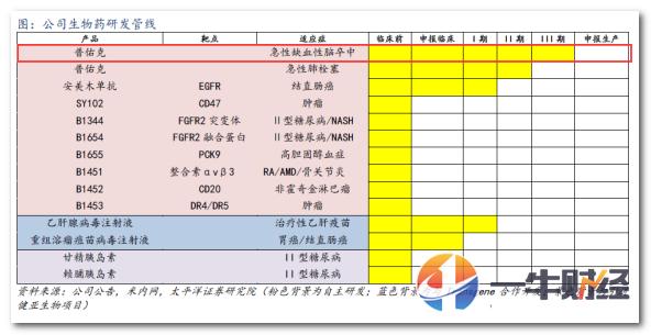 不止是仿制药！这家药企心脏病特效药即将上线，机构强烈看好！