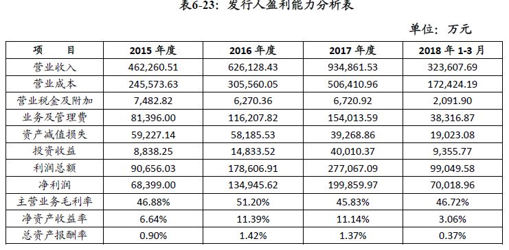 平安租赁汽车金融业务,平安汽车融资租赁行业