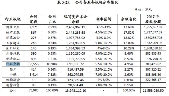 平安租赁汽车金融业务,平安汽车融资租赁行业