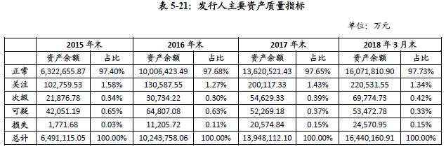 平安租赁汽车金融业务,平安汽车融资租赁行业