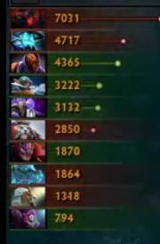 dota2的无冕之王,dota2无冕之王可以赠送吗