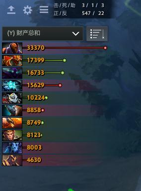 dota2的无冕之王,dota2无冕之王可以赠送吗