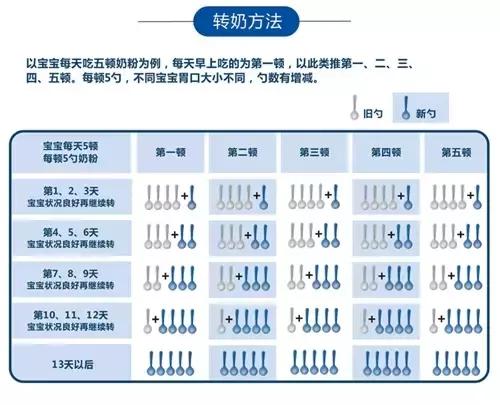 奶粉123段味道有区别吗,奶粉123阶段有什么区别