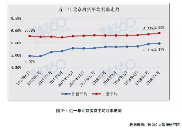 房贷利率4.8贷10万每个月多少利息,房贷利率3.8贷100万多少利息20年
