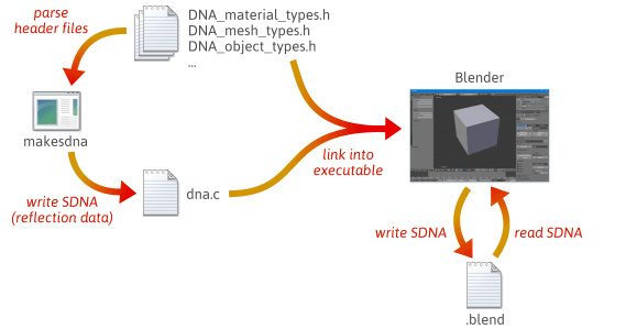 c+游戏引擎开发门槛高吗,c+游戏引擎