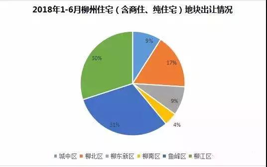 2023年柳州新房成交率,柳州上周新房成交