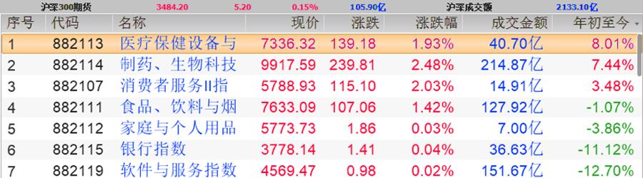 创新药是高科技吗,创新药板块目前能投吗