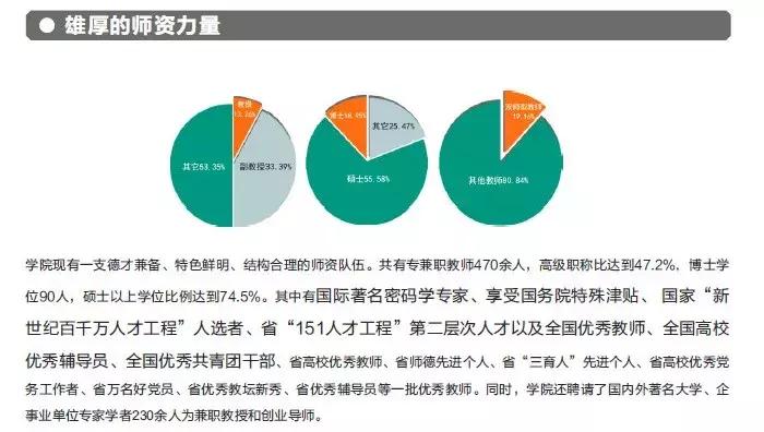 浙江师范大学行知学院怎么样,浙江师范大学行知学院入学须知