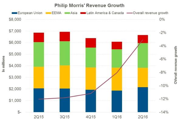 鐑熻崏姒傚康绗竴榫欏ご鏄皝,鐟炲＋鑿插埄鏅帿閲屾柉鐑熶环鏍艰〃
