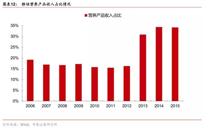 营养科技公司,博雅特医营养科技