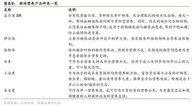 营养科技公司,博雅特医营养科技