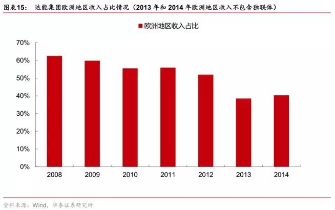 营养科技公司,博雅特医营养科技