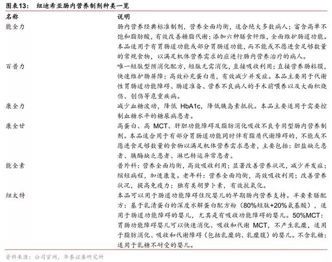 营养科技公司,博雅特医营养科技