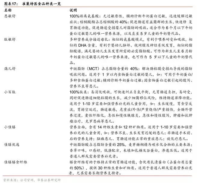 营养科技公司,博雅特医营养科技