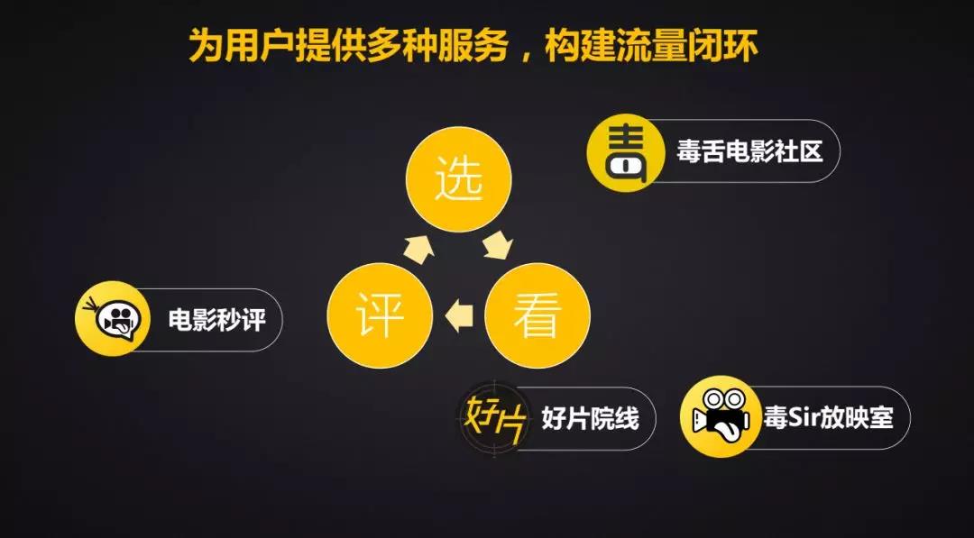 小程序增长5步曲:100天实现2000万流水