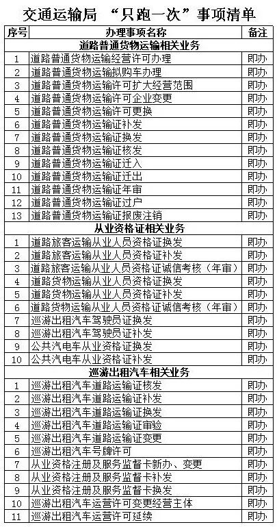 好消息长春市交通局,长春交通出行优惠政策