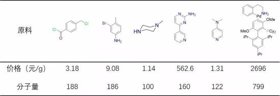 看完我不是药神后的反应,看完我不是药神给家人的一封信