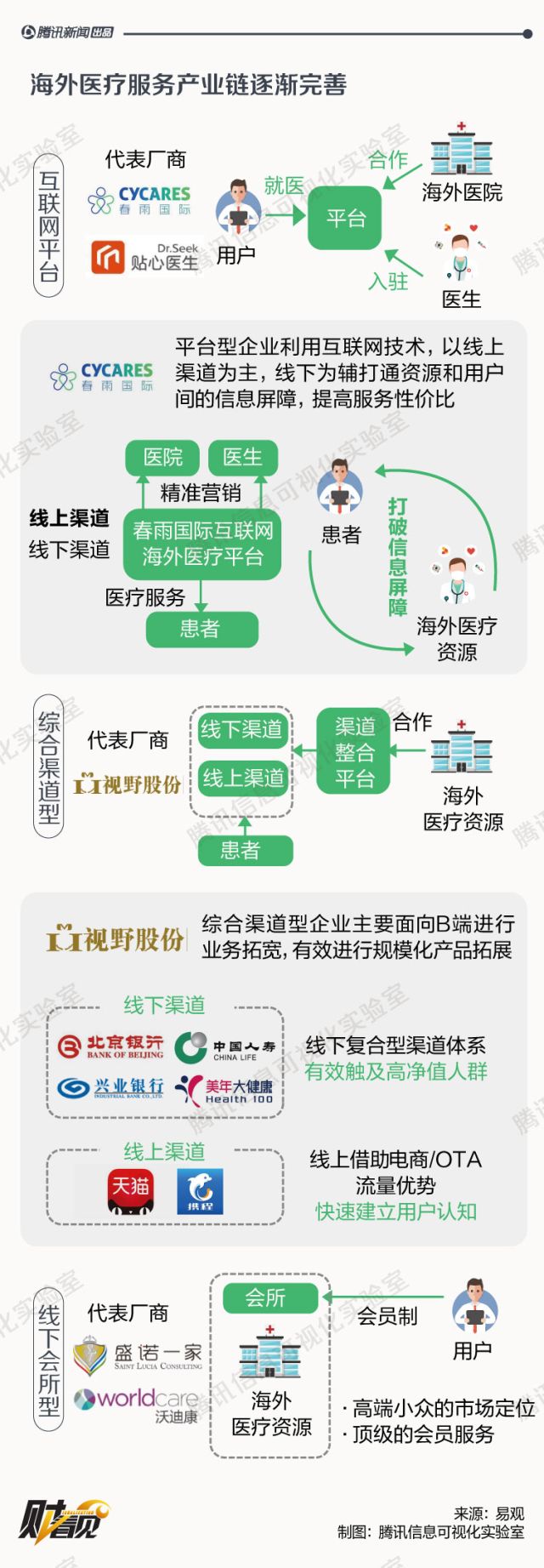 中国人为什么去海外看病,美国治癌症