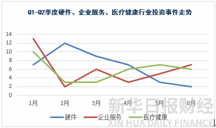 投融资报告,国内投融资情况