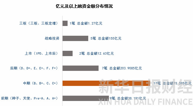 投融资报告,国内投融资情况