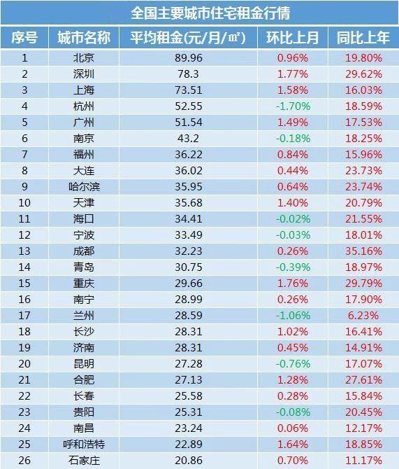 租售同权任重道远,租售同权还要走很长的路
