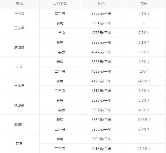 庆阳西峰房价8000多还能买吗,庆阳西峰房价最新信息