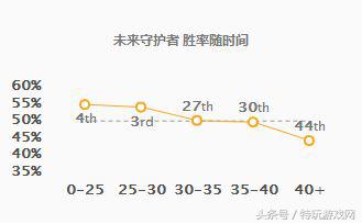 lol前期打野强势英雄,lol上单英雄岚切