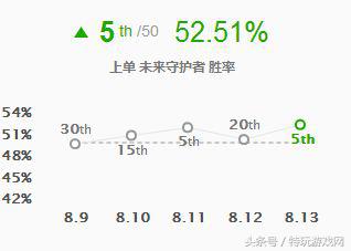 lol前期打野强势英雄,lol上单英雄岚切