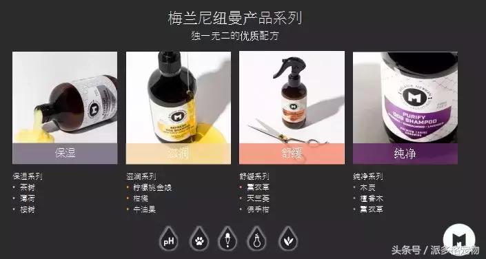 品牌国际化加速派多格引入梅兰妮纽曼系列高端宠物洗护产品