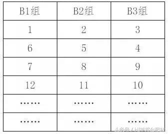 合肥一中六中八中联合招生是什么,合肥一六八3校联招均衡派位