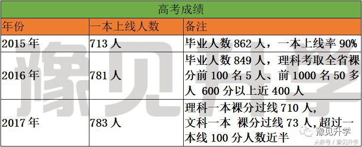 郑州一中高中部在郑州排名,郑州五十七中与郑州一中合作办学