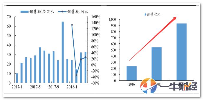 债务解决了,业绩暴增38%!这家食品黑马被机构盯上了!